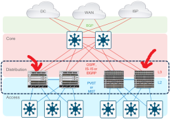 Click image for larger version

Name:	DistributionSwitches.png
Views:	27
Size:	37.2 KB
ID:	431089