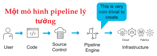 Click image for larger version

Name:	MohinhPipeLine.png
Views:	29
Size:	38.3 KB
ID:	431095