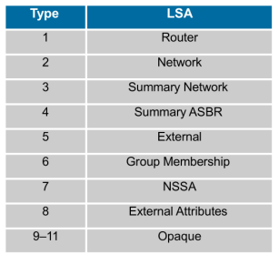 Click image for larger version

Name:	ospfLSA.png
Views:	10
Size:	23.1 KB
ID:	431097