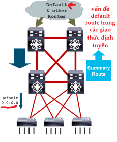 Click image for larger version

Name:	DefaultRoute.png
Views:	35
Size:	40.8 KB
ID:	431105