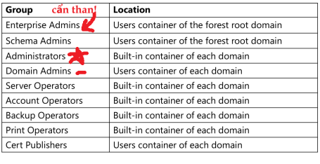 Click image for larger version

Name:	DefaultGrouptrongAD.png
Views:	30
Size:	61.3 KB
ID:	431110