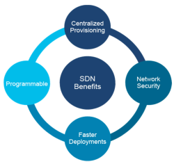 Click image for larger version

Name:	SDNBenefits.png
Views:	6
Size:	28.6 KB
ID:	431122