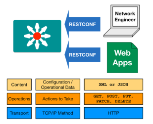 Click image for larger version

Name:	RESTCONF.png
Views:	29
Size:	28.5 KB
ID:	431164