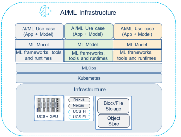 Click image for larger version

Name:	AIMLInfrastructure.png
Views:	7
Size:	48.7 KB
ID:	431174