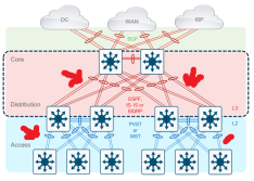 Click image for larger version

Name:	EtherChannel.png
Views:	6
Size:	37.8 KB
ID:	431197
