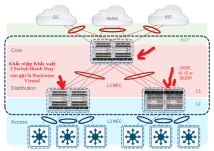 Click image for larger version

Name:	StackwiseVirtual.png
Views:	0
Size:	37.4 KB
ID:	431212
