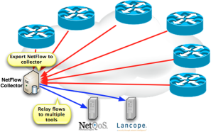 Click image for larger version

Name:	Netflow.png
Views:	0
Size:	53.2 KB
ID:	431218