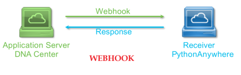 Click image for larger version

Name:	WEbhook.png
Views:	33
Size:	30.0 KB
ID:	431221