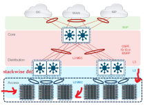 Click image for larger version

Name:	StackWiseAccess.png
Views:	34
Size:	34.5 KB
ID:	431226