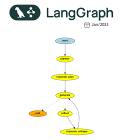 Click image for larger version

Name:	LangGraph.png
Views:	0
Size:	17.3 KB
ID:	431232