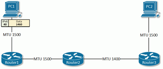 Click image for larger version

Name:	IPv6.gif
Views:	11
Size:	17.2 KB
ID:	431255
