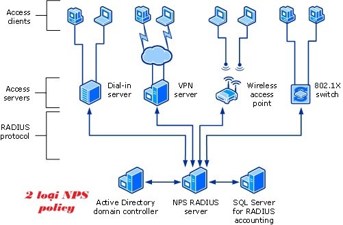 Click image for larger version

Name:	nps-server.jpg
Views:	3
Size:	40.1 KB
ID:	431261