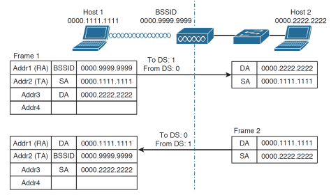 Click image for larger version

Name:	FrameAddressing.png
Views:	5
Size:	53.5 KB
ID:	431308