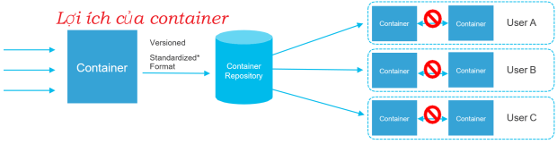 Click image for larger version

Name:	Container2.png
Views:	23
Size:	32.7 KB
ID:	431319