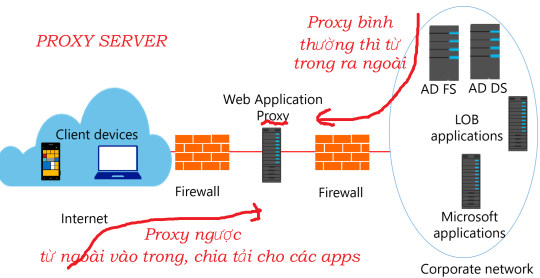 Click image for larger version

Name:	Proxy.png
Views:	3
Size:	60.1 KB
ID:	431321