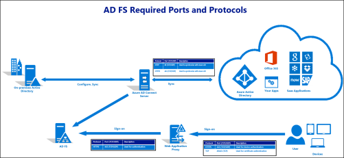 Click image for larger version

Name:	adfssec2.png
Views:	4
Size:	36.8 KB
ID:	431323