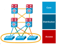 Click image for larger version

Name:	AccessLayer1.png
Views:	4
Size:	26.7 KB
ID:	431355