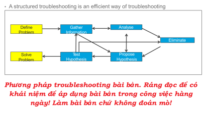 Click image for larger version

Name:	troubleshooting.png
Views:	3
Size:	42.8 KB
ID:	431378