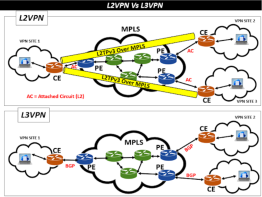 Click image for larger version

Name:	L2VPNvsL3VPN.png
Views:	5
Size:	48.2 KB
ID:	431395