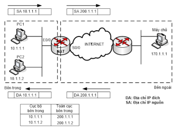 Click image for larger version

Name:	NAT1.png
Views:	22
Size:	37.0 KB
ID:	431397