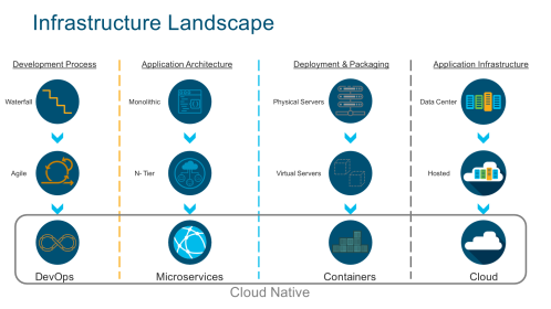 Click image for larger version

Name:	InfrastructureLandscape.png
Views:	21
Size:	49.9 KB
ID:	431401