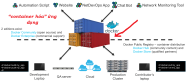 Click image for larger version

Name:	Docker1.png
Views:	19
Size:	43.3 KB
ID:	431403
