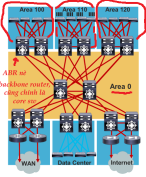 Click image for larger version

Name:	ThietkeOSPF.png
Views:	3
Size:	39.6 KB
ID:	431445