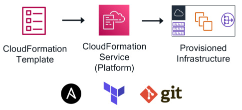 Click image for larger version

Name:	CloudOps.png
Views:	19
Size:	37.8 KB
ID:	431449