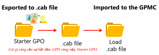Click image for larger version

Name:	StarterGPO.png
Views:	4
Size:	36.0 KB
ID:	431463