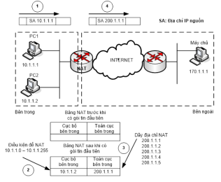 Click image for larger version

Name:	NATdong.png
Views:	4
Size:	40.3 KB
ID:	431505