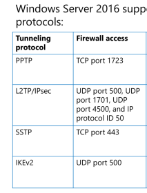 Click image for larger version

Name:	VPNTunnelingProtocols.png
Views:	4
Size:	24.2 KB
ID:	431537