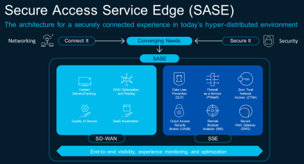 Click image for larger version

Name:	SASE.png
Views:	2
Size:	43.3 KB
ID:	431539