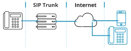 Click image for larger version

Name:	sip-trunking-01.jpg
Views:	12
Size:	13.7 KB
ID:	431563