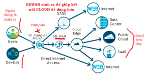 Click image for larger version

Name:	HybridCloud.png
Views:	5
Size:	38.0 KB
ID:	431575