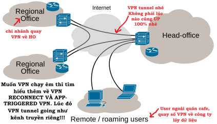 Click image for larger version

Name:	Virtual_Private_Network_overview.png
Views:	5
Size:	53.5 KB
ID:	431579