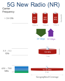 Click image for larger version

Name:	5G.png
Views:	41
Size:	22.2 KB
ID:	431586
