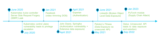 Click image for larger version

Name:	CloudSecurity.png
Views:	4
Size:	37.4 KB
ID:	431588