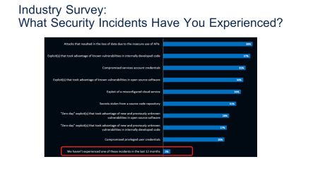 Click image for larger version

Name:	CyberSecurity.png
Views:	5
Size:	33.5 KB
ID:	431590