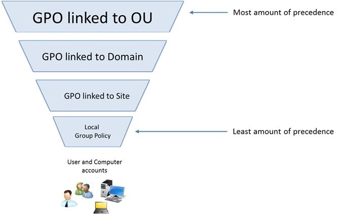 Click image for larger version

Name:	GPOLink.jpg
Views:	4
Size:	32.5 KB
ID:	431606