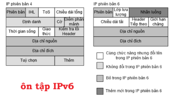 Click image for larger version

Name:	IPv6.png
Views:	3
Size:	36.8 KB
ID:	431618
