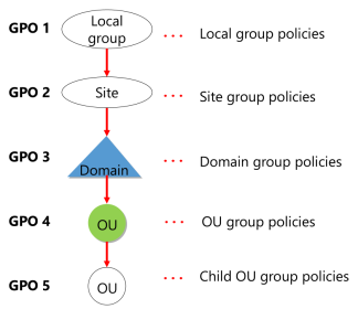 Click image for larger version

Name:	GroupPolicyOrder.png
Views:	3
Size:	28.9 KB
ID:	431620