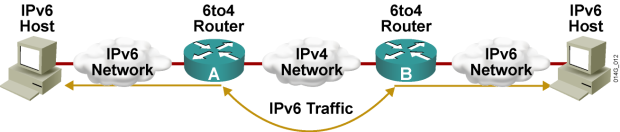 Click image for larger version

Name:	IPv6A.png
Views:	8
Size:	45.4 KB
ID:	431624