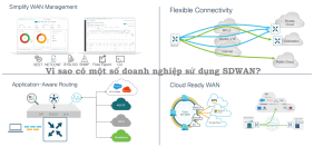Click image for larger version

Name:	SDWAN_UsesCase.png
Views:	27
Size:	30.9 KB
ID:	431636