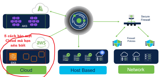 Click image for larger version

Name:	5CloudSec.png
Views:	6
Size:	60.4 KB
ID:	431640
