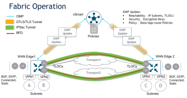 Click image for larger version

Name:	FabricOperation.png
Views:	6
Size:	47.1 KB
ID:	431648