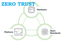 Click image for larger version

Name:	ZeroTrust.png
Views:	7
Size:	29.6 KB
ID:	431662