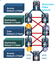 Click image for larger version

Name:	CEFLoadBalancing.png
Views:	8
Size:	35.4 KB
ID:	431678