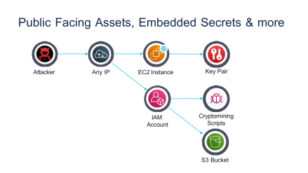 Click image for larger version

Name:	CloudSecurity.png
Views:	8
Size:	40.1 KB
ID:	431680