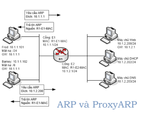 Click image for larger version

Name:	ARPvaProxyARP.png
Views:	4
Size:	37.2 KB
ID:	431703