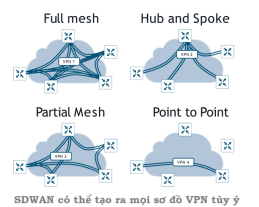 Click image for larger version

Name:	VPNTopo.png
Views:	4
Size:	36.3 KB
ID:	431707